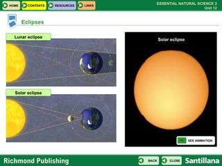 Eclipses Solar eclipse Lunar eclipse Solar eclipse SEE ANIMATION 