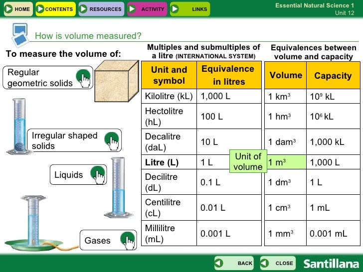 U12 Matter And Its Properties