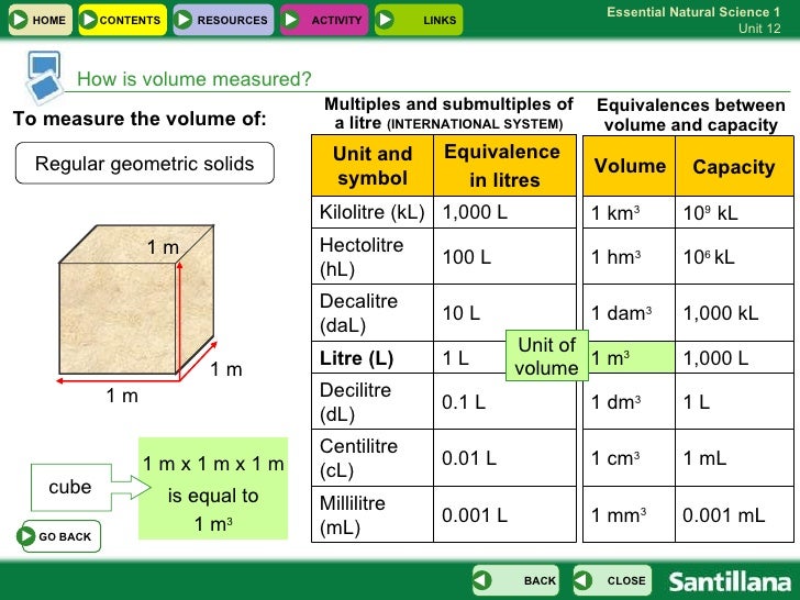U12 MATTER AND ITS PROPERTIES