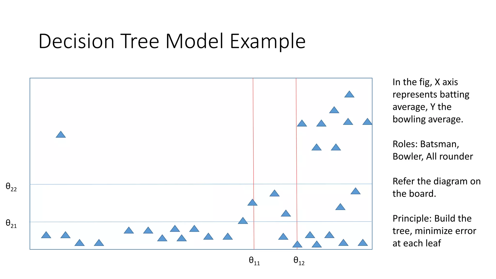Machine Learning Lecture 3 Decision Trees | PDF