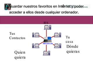 Guardar nuestros favoritos en Internet y poder acceder a ellos desde cualquier ordenador . Tu casa IES Tus Contactos Quien  quiera Dónde quieras 