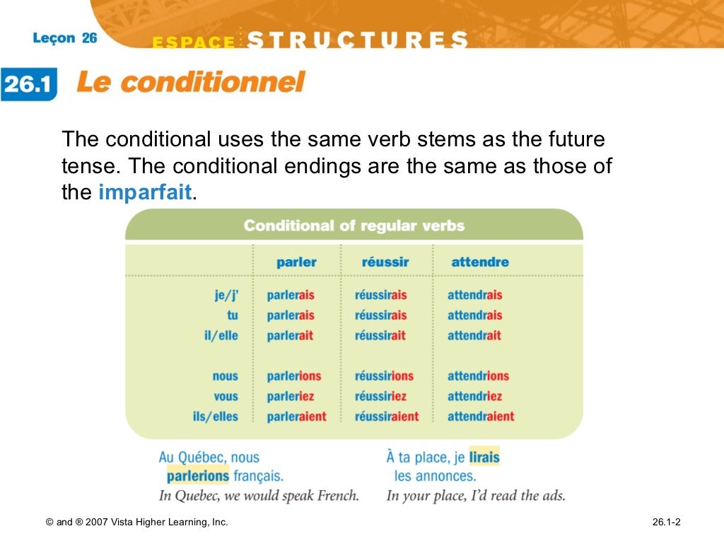 Le Conditionnel