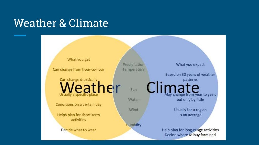 climate-weather-fifth-grade