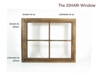 The JOHARI Window
known to us unknown to us
known to
others
unknown to
others
 