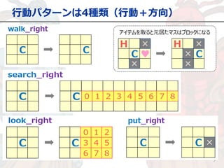 行動パターンは4種類（行動＋方向）
7
 