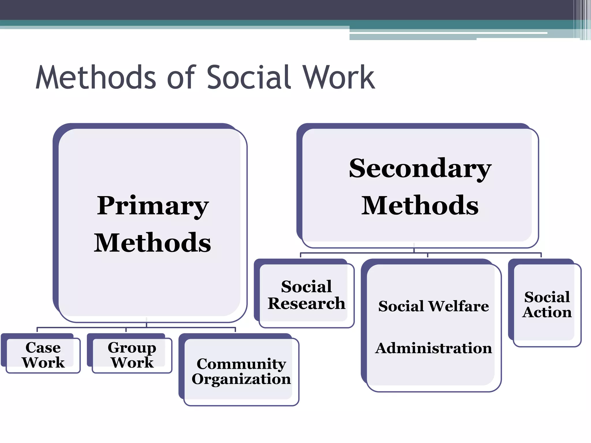 Social work meaning and concept | PPTX