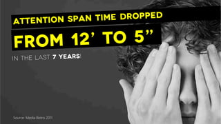 in the Last 7 years!
Source: Media Bistro 2011
From 12’ to 5”
Attention span time dropped
 