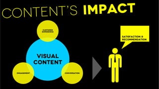 Satisfaction &
Recommendation
Visual
Content
Customer
Experience
ConversationEngagement
Content’s impact
 