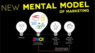 First
Moment of
Truth
Second
Moment of
Truth
Stimulus
Pre-shopping |
In-store | In-home
At shelf
In-store
Experience
Which becomes the
next person’s ZMOT
New mental model
Of marketing
 