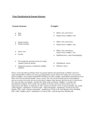 Classification Of Virus Pdf Classification Of Virus Pdf