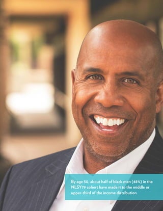 Black Men Making It in America: The Engines of Economic Success for Black Men in America 11
By age 50, about half of black men (48%) in the
NLSY79 cohort have made it to the middle or
upper-third of the income distribution
 