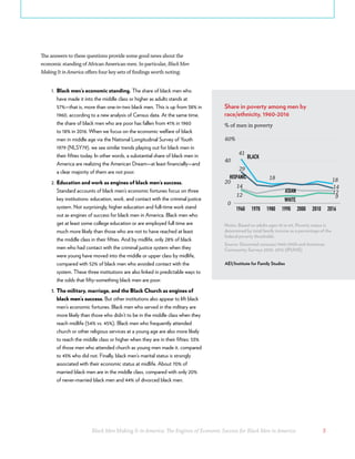 Black Men Making It in America: The Engines of Economic Success for Black Men in America 5
The answers to these questions provide some good news about the
economic standing of African American men. In particular, Black Men
Making It in America offers four key sets of findings worth noting:
1.	 Black men’s economic standing. The share of black men who
have made it into the middle class or higher as adults stands at
57%—that is, more than one-in-two black men. This is up from 38% in
1960, according to a new analysis of Census data. At the same time,
the share of black men who are poor has fallen from 41% in 1960
to 18% in 2016. When we focus on the economic welfare of black
men in middle age via the National Longitudinal Survey of Youth
1979 (NLSY79), we see similar trends playing out for black men in
their fifties today. In other words, a substantial share of black men in
America are realizing the American Dream—at least financially—and
a clear majority of them are not poor.
2.	Education and work as engines of black men’s success.
Standard accounts of black men’s economic fortunes focus on three
key institutions: education, work, and contact with the criminal justice
system. Not surprisingly, higher education and full-time work stand
out as engines of success for black men in America. Black men who
get at least some college education or are employed full time are
much more likely than those who are not to have reached at least
the middle class in their fifties. And by midlife, only 28% of black
men who had contact with the criminal justice system when they
were young have moved into the middle or upper class by midlife,
compared with 52% of black men who avoided contact with the
system. These three institutions are also linked in predictable ways to
the odds that fifty-something black men are poor.
3.	The military, marriage, and the Black Church as engines of
black men’s success. But other institutions also appear to lift black
men’s economic fortunes. Black men who served in the military are
more likely than those who didn’t to be in the middle class when they
reach midlife (54% vs. 45%). Black men who frequently attended
church or other religious services at a young age are also more likely
to reach the middle class or higher when they are in their fifties: 53%
of those men who attended church as young men made it, compared
to 43% who did not. Finally, black men’s marital status is strongly
associated with their economic status at midlife. About 70% of
married black men are in the middle class, compared with only 20%
of never-married black men and 44% of divorced black men.
Share in poverty among men by
race/ethnicity, 1960-2016
% of men in poverty
Notes: Based on adults ages 18 to 64. Poverty status is
determined by total family income as a percentage of the
federal poverty thresholds.
Source: Decennial censuses 1960-2000 and American
Community Surveys 2010, 2016 (IPUMS)
AEI/Institute for Family Studies
41
18 18
29
1414
12
12 9
0
20
40
60%
1960 1970 1980 1990 2000 2010 2016
BLACK
HISPANIC
WHITE
ASIAN
 