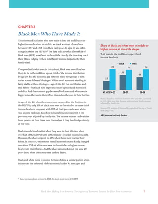 Black Men Making It in America: The Engines of Economic Success for Black Men in America 7
CHAPTER 2
Black Men Who Have Made It
To understand black men who have made it into the middle class or
higher income brackets in midlife, we track a cohort of men born
between 1957 and 1964 from their early years to ages 50 and older,
using data from the NLSY79.6
The data indicates that almost half of
black men (48%) are at least in the middle class by the time they reach
their fifties, judging by their total family income (adjusted for their
family size).
Compared with white men in this cohort, black men overall are less
likely to be in the middle or upper-third of the income distribution
by age 50. But the economic gap between these two groups of men
varies across different life stages. White men’s economic standing is
fairly stable at three life stages—ages 14 to 22, the mid-thirties and
mid-fifties—but black men experience more upward and downward
mobility. And the economic gap between black men and white men is
bigger when they are in their fifties than when they are in their thirties.
At ages 14 to 22, when these men were surveyed for the first time in
the NLSY79, only 33% of black men were in the middle- or upper-third
income brackets, compared with 78% of their peers who were white.
This income ranking is based on the family income reported in the
previous year, adjusted by family size. The income sources can be either
from parents or from these men themselves if they lived independently
at the time.
Black men did much better when they were in their thirties, when
over half of them (56%) were in the middle- or upper-income brackets.
However, the share dropped to 48% when these men reached their
fifties. In contrast, white men’s overall economic status hardly changed
over time: 75% of white men were in the middle- or higher-income
brackets in their thirties. And the share remained about the same 20
years later, when these men were in their fifties.
Black and white men’s economic fortunes follow a similar pattern when
it comes to the other end of the economic ladder. As teenagers and
6
Based on respondents surveyed in 2014, the most recent wave of NLSY79.
Share of black and white men in middle or
higher income, at three life stages
% of men in the middle or upper-third
income brackets
Notes: Based on men born between 1957 and 1964, surveyed
in 1979, 1994, and 2014. Income refers to total family income
adjusted by family size.
Source: IFS analysis of National Longitudinal Survey of Youth
1979 (NLSY79).
AEI/Institute for Family Studies
33
56
48
78 75 76
AT AGES 14-22 29-37 50-58
BLACK WHITE
 