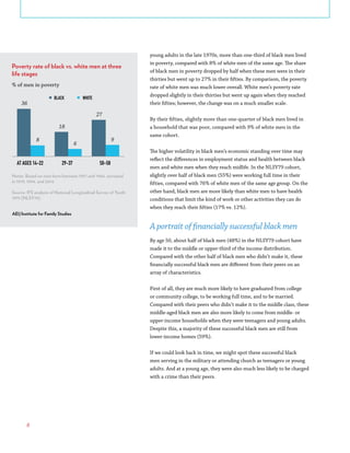 8
young adults in the late 1970s, more than one-third of black men lived
in poverty, compared with 8% of white men of the same age. The share
of black men in poverty dropped by half when these men were in their
thirties but went up to 27% in their fifties. By comparison, the poverty
rate of white men was much lower overall. White men’s poverty rate
dropped slightly in their thirties but went up again when they reached
their fifties; however, the change was on a much smaller scale.
By their fifties, slightly more than one-quarter of black men lived in
a household that was poor, compared with 9% of white men in the
same cohort.
The higher volatility in black men’s economic standing over time may
reflect the differences in employment status and health between black
men and white men when they reach midlife. In the NLSY79 cohort,
slightly over half of black men (55%) were working full time in their
fifties, compared with 76% of white men of the same age group. On the
other hand, black men are more likely than white men to have health
conditions that limit the kind of work or other activities they can do
when they reach their fifties (17% vs. 12%).
A portrait of financially successful black men
By age 50, about half of black men (48%) in the NLSY79 cohort have
made it to the middle or upper-third of the income distribution.
Compared with the other half of black men who didn’t make it, these
financially successful black men are different from their peers on an
array of characteristics.
First of all, they are much more likely to have graduated from college
or community college, to be working full time, and to be married.
Compared with their peers who didn’t make it to the middle class, these
middle-aged black men are also more likely to come from middle- or
upper-income households when they were teenagers and young adults.
Despite this, a majority of these successful black men are still from
lower-income homes (59%).
If we could look back in time, we might spot these successful black
men serving in the military or attending church as teenagers or young
adults. And at a young age, they were also much less likely to be charged
with a crime than their peers.
Poverty rate of black vs. white men at three
life stages
% of men in poverty
Notes: Based on men born between 1957 and 1964, surveyed
in 1979, 1994, and 2014.
Source: IFS analysis of National Longitudinal Survey of Youth
1979 (NLSY79).
AEI/Institute for Family Studies
36
18
27
8
6
9
AT AGES 14-22 29-37 50-58
BLACK WHITE
 