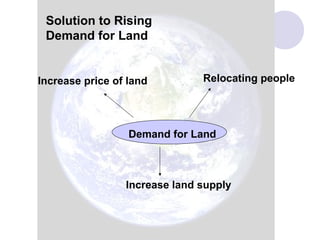 Solution to Rising
 Demand for Land


Increase price of land         Relocating people




                  Demand for Land



                 Increase land supply
 