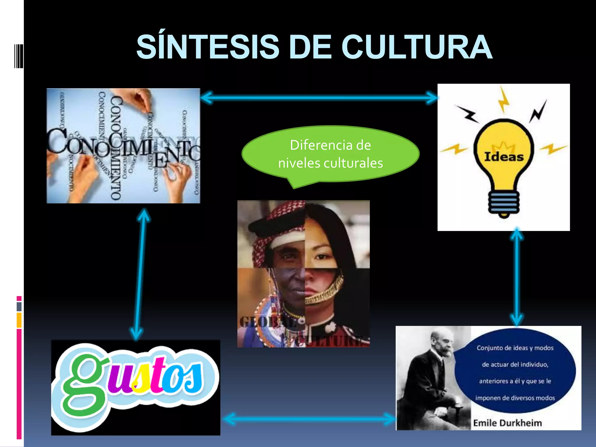 SÍNTESIS DE CULTURA
Diferencia de
niveles culturales
 