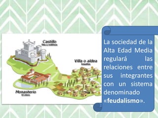 La sociedad de la
Alta Edad Media
regulará las
relaciones entre
sus integrantes
con un sistema
denominado
«feudalismo».
 