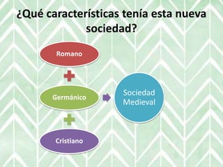 ¿Qué características tenía esta nueva
sociedad?
Romano
Germánico
Cristiano
Sociedad
Medieval
 