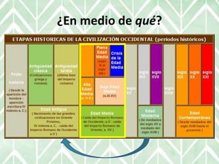 ¿En medio de qué?
 