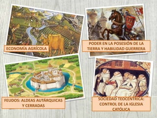 ECONOMÍA AGRÍCOLA
FEUDOS: ALDEAS AUTÁRQUICAS
Y CERRADAS
PODER EN LA POSESIÓN DE LA
TIERRA Y HABILIDAD GUERRERA
SOCIEDAD TE...