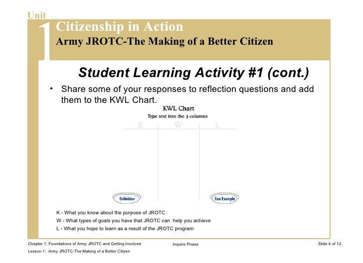 Jrotc essay