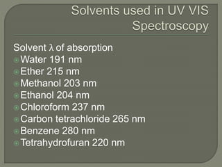 Solvent λ of absorption
Water 191 nm
Ether 215 nm
Methanol 203 nm
Ethanol 204 nm
Chloroform 237 nm
Carbon tetrachloride 265 nm
Benzene 280 nm
Tetrahydrofuran 220 nm
 