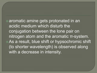 aromatic amine gets protonated in an
acidic medium which disturb the
conjugation between the lone pair on
nitrogen atom and the aromatic π-system.
As a result, blue shift or hypsochromic shift
(to shorter wavelength) is observed along
with a decrease in intensity.
 