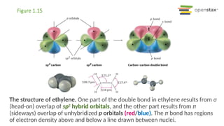Organic Chemistry Introduction Background | PPTX
