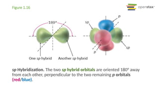 Sp Structure Organic Chemistry Introduction Background | PPTX