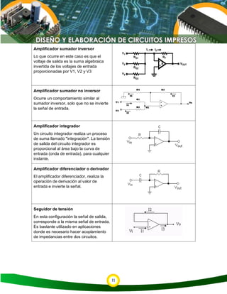 11
Amplificador sumador inversor
Lo que ocurre en este caso es que el
voltaje de salida es la suma algebraica
invertida de los voltajes de entrada
proporcionadas por V1, V2 y V3
Amplificador sumador no inversor
Ocurre un comportamiento similar al
sumador inversor, solo que no se invierte
la señal de entrada.
Amplificador integrador
Un circuito integrador realiza un proceso
de suma llamado "integración". La tensión
de salida del circuito integrador es
proporcional al área bajo la curva de
entrada (onda de entrada), para cualquier
instante.
Amplificador diferenciador o derivador
El amplificador diferenciador, realiza la
operación de derivación al valor de
entrada e invierte la señal.
Seguidor de tensión
En esta configuración la señal de salida,
corresponde a la misma señal de entrada.
Es bastante utilizado en aplicaciones
donde es necesario hacer acoplamiento
de impedancias entre dos circuitos.
 