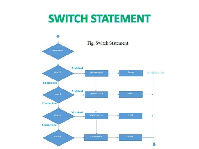 Control structures in java | PPT