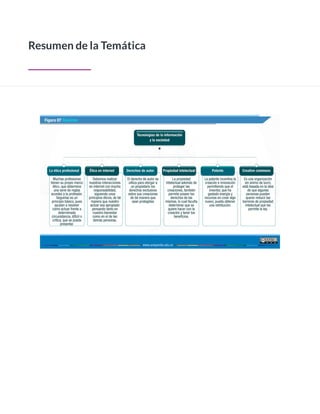 Resumen de la Temática
 