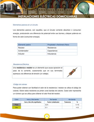 5
Elementos pasivos en un circuito
Los elementos pasivos, son aquellos, que al circular corriente absorben o consumen
energía, produciendo una diferencia de potencial entre sus bornes y disipan potencia en
forma de calor (consumen energía).
Elemento pasivo Propiedad o fenómeno físico
Resistor Resistencia
Condensador Capacitancia
Inductor Inductancia
Resistencia Eléctrica
Una resistencia o resistor es un elemento que causa oposición al
paso de la corriente, ocasionando que en sus terminales
aparezca una diferencia de tensión (un voltaje).
Código de colores
Para poder obtener con facilidad el valor de la resistencia / resistor se utiliza el código de
colores. Sobre estos resistores se pintan unas bandas de colores. Cada color representa
un número que se utiliza para obtener el valor final del resistor.
Color 1era y 2da banda 3ra banda 4ta banda
1era y 2da cifra significativa Factor multiplicador Tolerancia %
Plata 0.01 +/-10
Oro 0.1 +/-5
 