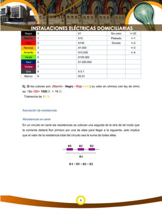 6
Negro 0 X1 Sin color +/-20
Marrón 1 X10 Plateado +/-1
Rojo 2 X100 Dorado +/-2
Naranja 3 X1.000 +/-3
Amarillo 4 X10.000 +/-4
Verde 5 X100.000
Azul 6 X1.000.000
Violeta 7
Gris 8 X 0.1
Blanco 9 X0.01
Ej. Si los colores son: (Marrón - Negro - Rojo - Oro) su valor en ohmios (ver ley de ohm)
es: 10x 100= 1000 = 1K
Tolerancia de 5 %
Asociación de resistencias
Resistencias en serie
En un circuito en serie las resistencias se colocan una seguida de la otra de tal modo que
la corriente deberá fluir primero por una de ellas para llegar a la siguiente, esto implica
que el valor de la resistencia total del circuito sea la suma de todas ellas.
 
