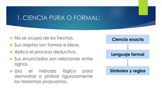1. CIENCIA PURA O FORMAL:
 No se ocupa de los hechos.
 Sus objetos son formas e ideas.
 Aplica el proceso deductivo.
 Sus enunciados son relaciones entre
signos.
 Usa el método lógico para
demostrar o probar rigurosamente
los teoremas propuestos.
Ciencia exacta
Lenguaje formal
Símbolos y reglas
 
