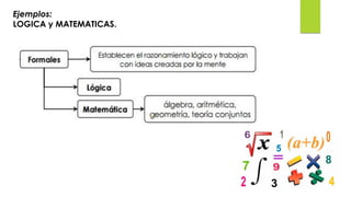 Ejemplos:
LOGICA y MATEMATICAS.
 
