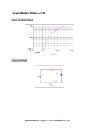 Forward Current Characteristic


Circuit Simulation Result




Evaluation Circuit


                                                R1

                                                0.01m

                                                           D1
                                      V1
                               0Vdc



                                                        U1GC44



                                                  0




               All Rights Reserved Copyright (C) Bee Technologies Inc. 2004
 