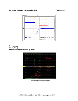 All Rights Reserved Copyright (C) Bee Technologies Inc. 2004
Reverse Recovery Characteristic Reference
Trj =1.32(us)
Trb=1.76us)
Conditions: Ifwd=Irev=0.2(A), Rl=50
Example
Relation between trj and trb
Measurement
 