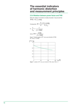 14
100500 THDi (%)100
0.6
0.4
PF/cos ϕ
0.2
0.8
1
1.2
2.5.4 Relation between power factor and THD
When the voltage is sinusoidal or virtually sinusoidal, it may be said that:
P P U I# . .cos1 1 1 1= ϕ
Consequently: FP
P
S
U I
U Ieff
= #
. .cos
.
1 1 1
1
ϕ
or :
I
I THDeff I
1
2
1
1
=
+
hence: FP
THDI
#
cosϕ1
2
1+
Figure 7 shows a graph of PF / cos ϕ as a function of THDi.
PF / cos ϕ = f (THDi)
E55528
The essential indicators
of harmonic distortion
and measurement principles
Figure 7 - variation of PF / cos ϕ as a function of THDi, where THDu = 0
PF
rms
PF
rms
 