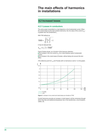 20
The main effects of harmonics
in installations
0 20 40 60 80 100 120
1
1.2
1.4
1.6
1.8
2
2.2
0.8
THD
(%)
P Joules
I rms
4.2 Increased losses
4.2.1 Losses in conductors
The active power transmitted to a load depends on the fundamental current. When
the current drawn by the load contains harmonics, the rms value of the current (Irms
)
is greater than the fundamental I1
.
With THD defined as:
THD
I
I
eff
=





 −
1
2
1
it may be deduced that:
I I THDeff = +1
2
1
Figure 8 below shows, as a function of the harmonic distortion:
c the increase in the rms current (Irms
) for a load drawing a given fundamental
current,
c the increase in the Joule losses (PJoules), without taking into account the skin
effect.
(The reference point for Irms
and PJoules with no harmonics is set to 1 on the graph).
E55532
Figure 8 - increase in rms current and Joule losses as a function of THD
Current harmonics provoke an increase in Joule losses in all the conductors through
which they flow and additional temperature rise in the transformers, circuit breakers,
cables, etc.
rms
rms
 