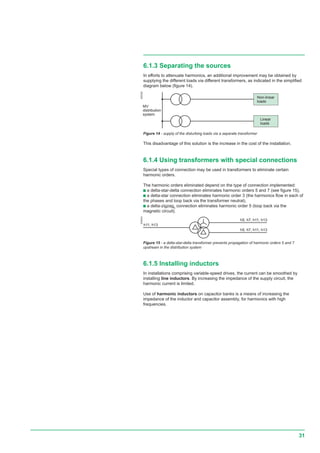 31
h11, h13
h5, h7, h11, h13
h5, h7, h11, h13
Non-linear
loads
Linear
loads
MV
distribution
system
6.1.3 Separating the sources
In efforts to attenuate harmonics, an additional improvement may be obtained by
supplying the different loads via different transformers, as indicated in the simplified
diagram below (figure 14).
E55539
Figure 14 - supply of the disturbing loads via a separate transformer
This disadvantage of this solution is the increase in the cost of the installation.
6.1.4 Using transformers with special connections
Special types of connection may be used in transformers to eliminate certain
harmonic orders.
The harmonic orders eliminated depend on the type of connection implemented:
c a delta-star-delta connection eliminates harmonic orders 5 and 7 (see figure 15),
c a delta-star connection eliminates harmonic order 3 (the harmonics flow in each of
the phases and loop back via the transformer neutral),
c a delta-zigzag5
connection eliminates harmonic order 5 (loop back via the
magnetic circuit).
E55543
Figure 15 - a delta-star-delta transformer prevents propagation of harmonic orders 5 and 7
upstream in the distribution system
6.1.5 Installing inductors
In installations comprising variable-speed drives, the current can be smoothed by
installing line inductors. By increasing the impedance of the supply circuit, the
harmonic current is limited.
Use of harmonic inductors on capacitor banks is a means of increasing the
impedance of the inductor and capacitor assembly, for harmonics with high
frequencies.
 