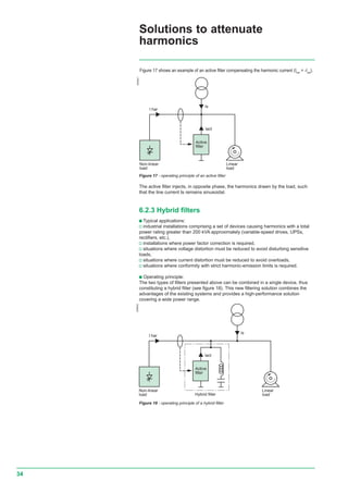 34
Solutions to attenuate
harmonics
Is
I har
Iact
Non-linear
load
Linear
loadHybrid filter
Active
filter
Is
I har
Iact
Non-linear
load
Linear
load
Active
filter
E55541
Figure 17 shows an example of an active filter compensating the harmonic current (Ihar
= -Iact
).
Figure 17 - operating principle of an active filter
The active filter injects, in opposite phase, the harmonics drawn by the load, such
that the line current Is remains sinusoidal.
6.2.3 Hybrid filters
c Typical applications:
v industrial installations comprising a set of devices causing harmonics with a total
power rating greater than 200 kVA approximately (variable-speed drives, UPSs,
rectifiers, etc.),
v installations where power factor correction is required,
v situations where voltage distortion must be reduced to avoid disturbing sensitive
loads,
v situations where current distortion must be reduced to avoid overloads,
v situations where conformity with strict harmonic-emission limits is required.
c Operating principle:
The two types of filters presented above can be combined in a single device, thus
constituting a hybrid filter (see figure 18). This new filtering solution combines the
advantages of the existing systems and provides a high-performance solution
covering a wide power range.
E55542
Figure 18 - operating principle of a hybrid filter
 