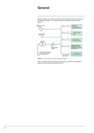 8
A
G
Ihe
Ihd
Ihb
Iha
Devices drawing
rectified currents
(television, computer
systems, etc...)
Fluorescent or
discharge lamps
Variable-speed
drives
Rectifiers
Arc furnaces
Welding machines
Linear loads
Backup power
source
Power factor
correction
(do not create
harmonics)
Harmonic disturbances
to distribution system
and other users
Σ Ih
and distorted
voltage
MV/LV
Using once again the model of non-linear loads reinjecting harmonic currents into
the distribution system, it is possible to graphically represent this phenomena
(figure 5).
E55527
General
Figure 5 - flow of harmonic currents in a distribution system
Note in this figure that certain loads cause harmonic currents in the distribution
system and other loads are disturbed by them.
 
