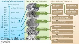 Unit 1, Lesson 1.2 - Branches of Science | PPTX
