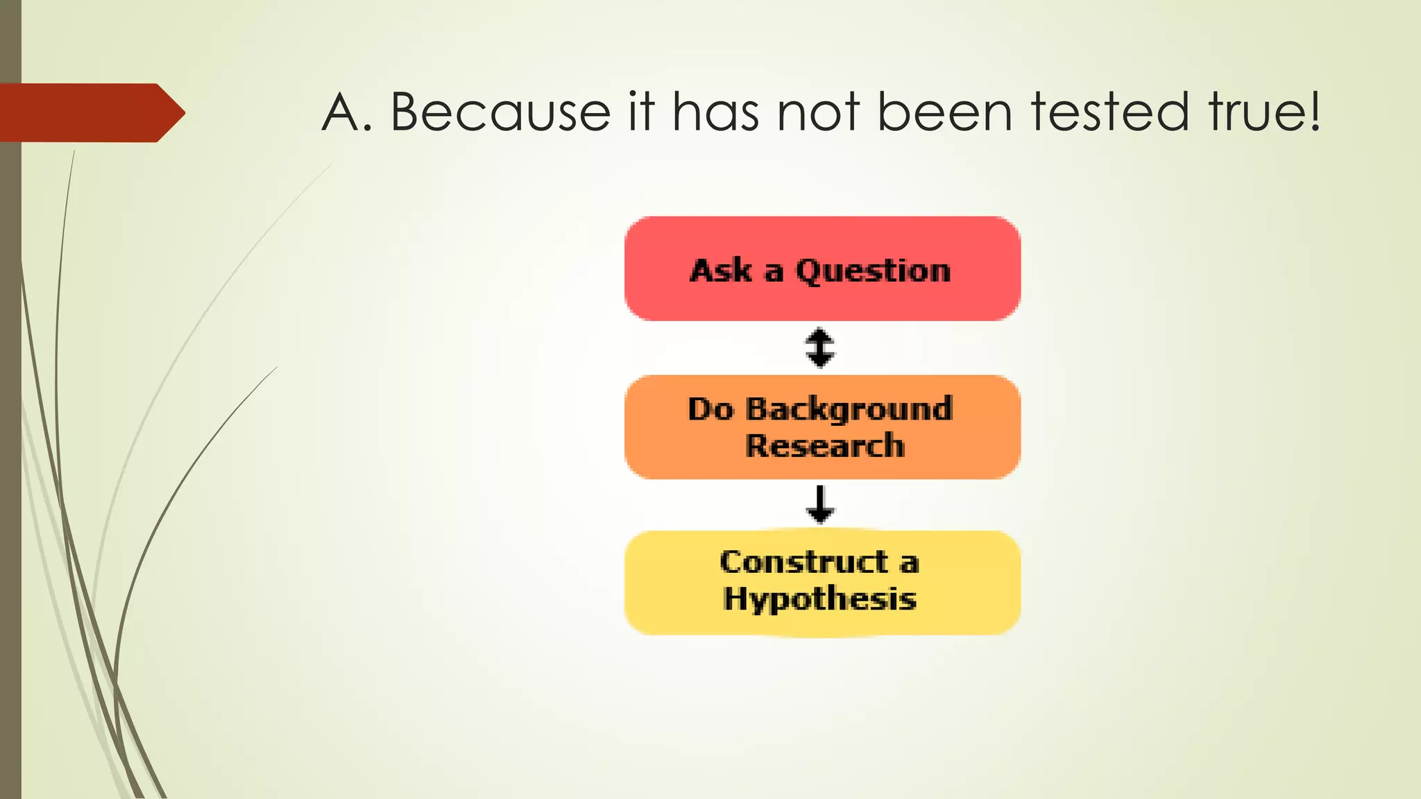 A. Because it has not been tested true!
 