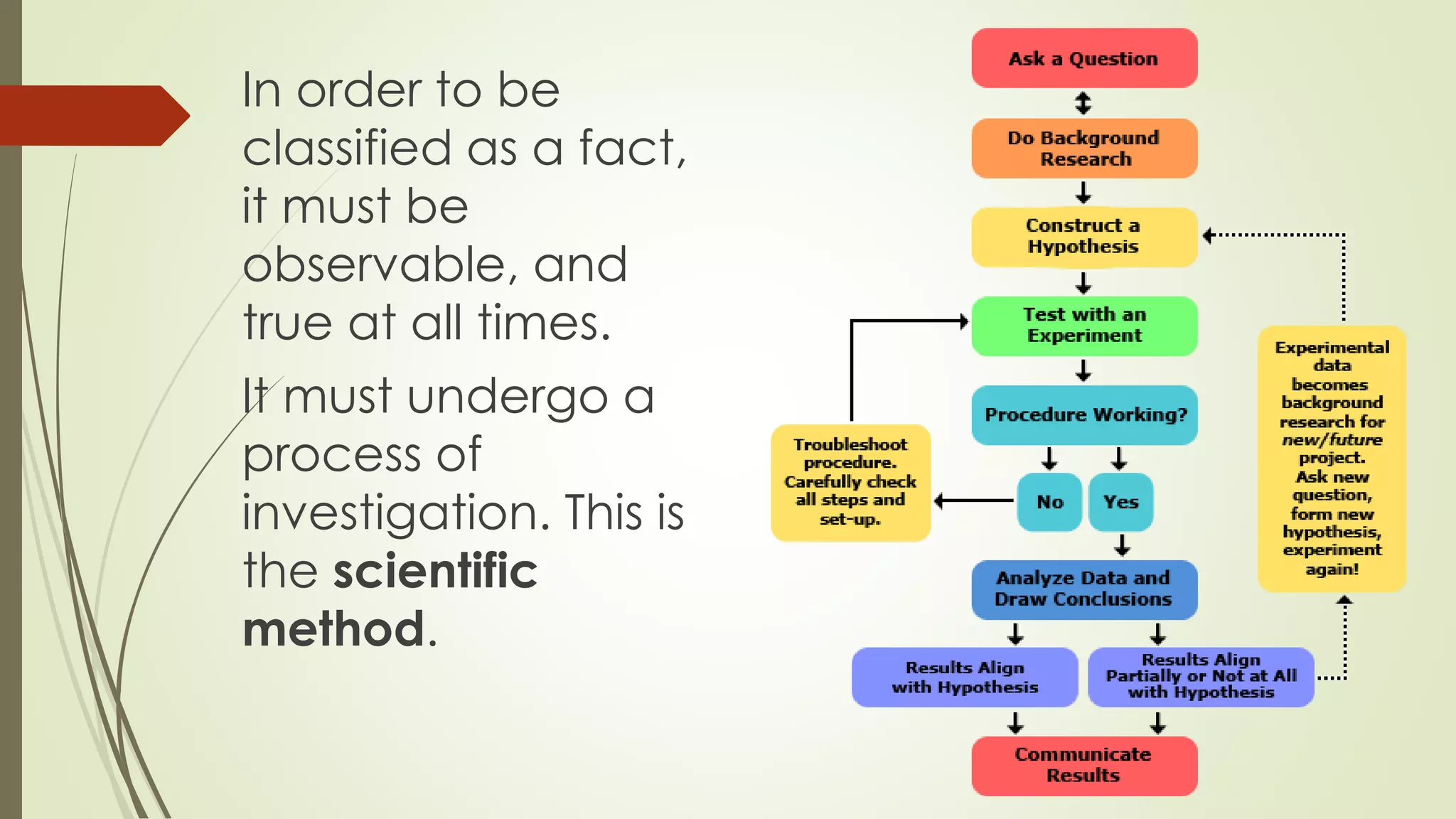 In order to be
classified as a fact,
it must be
observable, and
true at all times.
It must undergo a
process of
investigation. This is
the scientific
method.
 