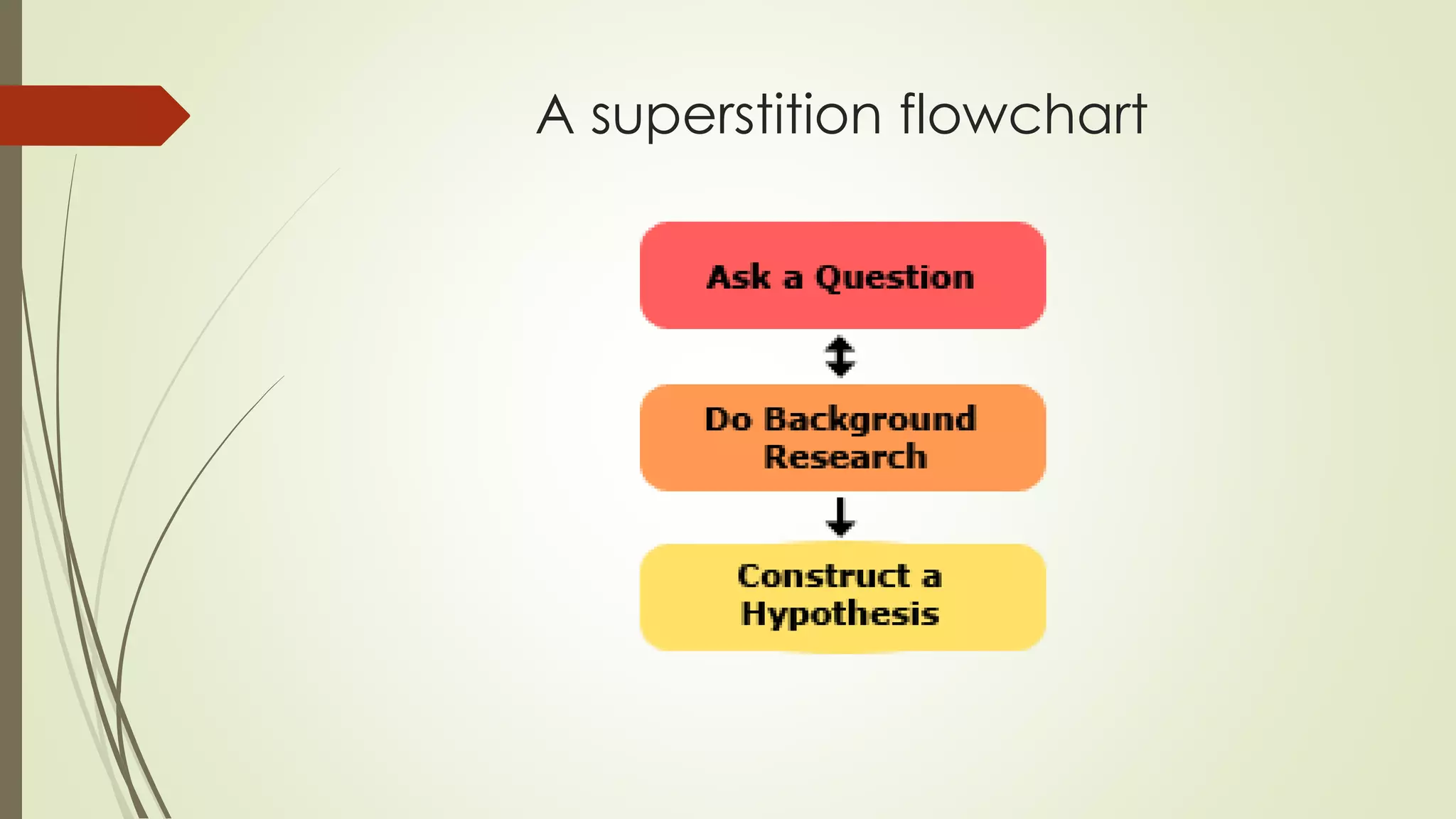 A superstition flowchart
 