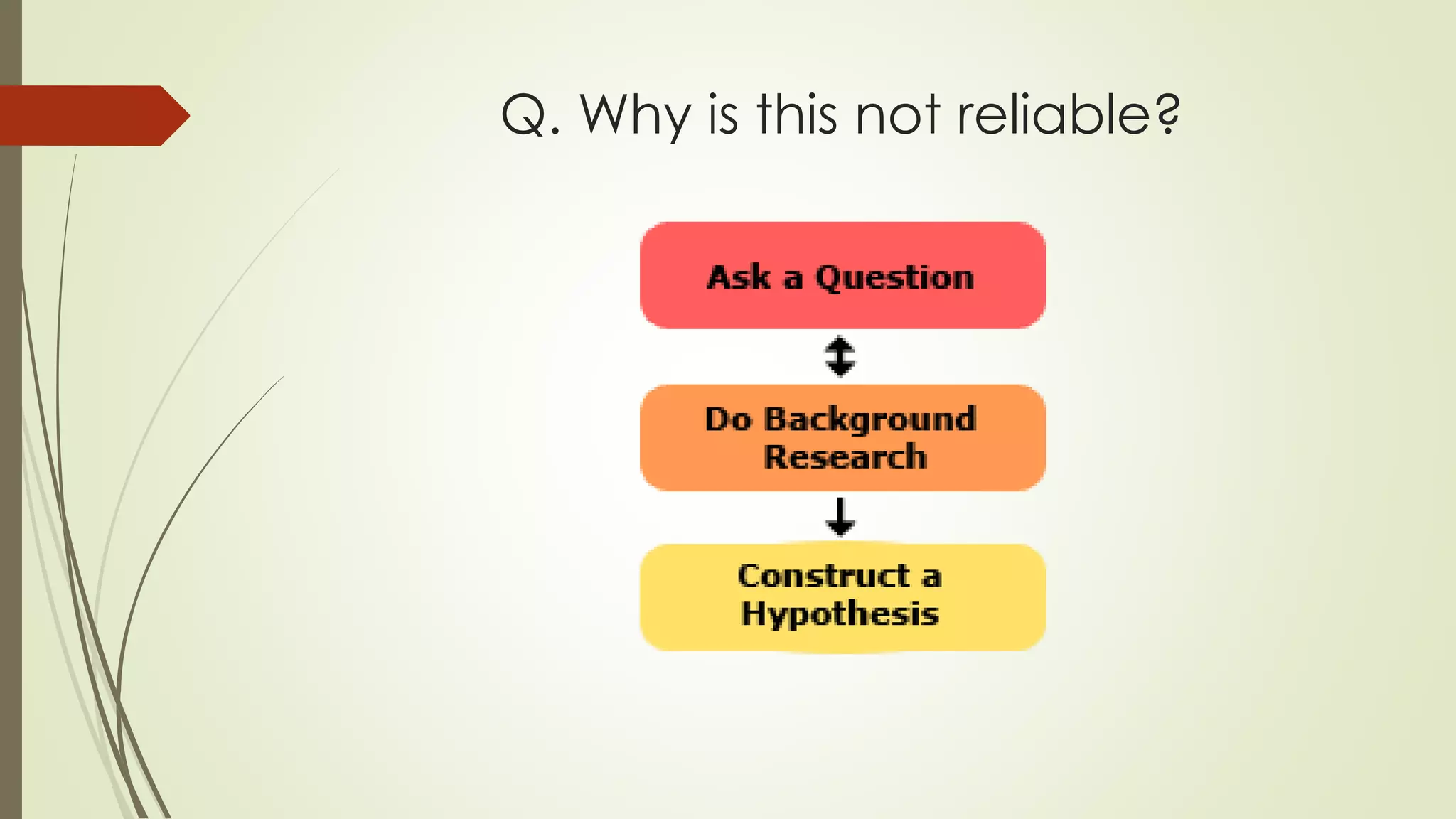 Q. Why is this not reliable?
 