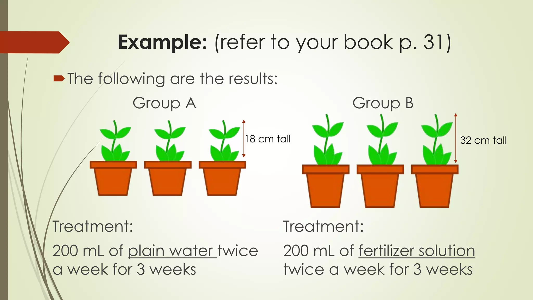 Example: (refer to your book p. 31)
Treatment:
200 mL of plain water twice
a week for 3 weeks
18 cm tall 32 cm tall
The following are the results:
Group A Group B
Treatment:
200 mL of fertilizer solution
twice a week for 3 weeks
 