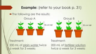 Example: (refer to your book p. 31)
Treatment:
200 mL of plain water twice
a week for 3 weeks
18 cm tall 32 cm tall
The following are the results:
Group A Group B
Treatment:
200 mL of fertilizer solution
twice a week for 3 weeks
 